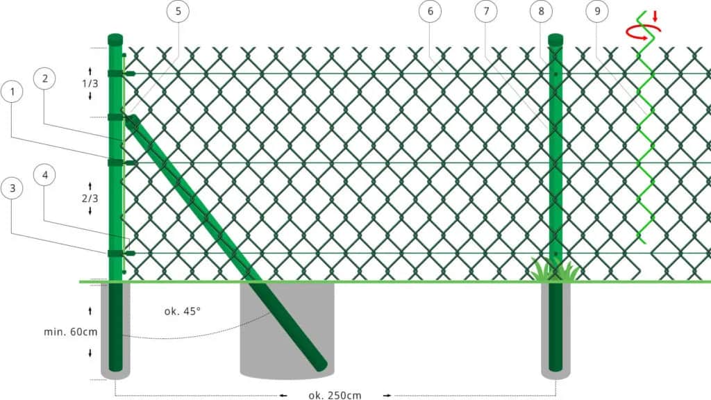 Jak zrobić płot z siatki - proste kroki, które ułatwią budowę