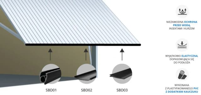Jak uszczelnić bramę garażową, aby uniknąć wilgoci i zanieczyszczeń