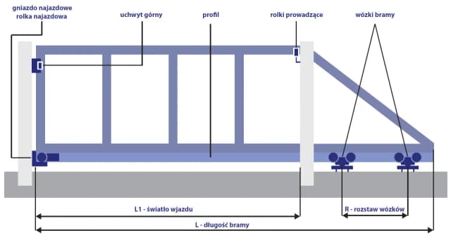Brama przesuwna czy otwierana - która opcja jest lepsza dla Ciebie?