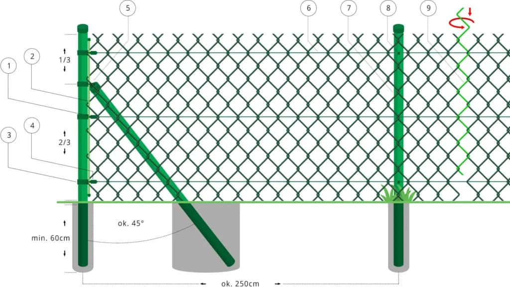 Jak zrobić płot z siatki - proste kroki, które ułatwią budowę