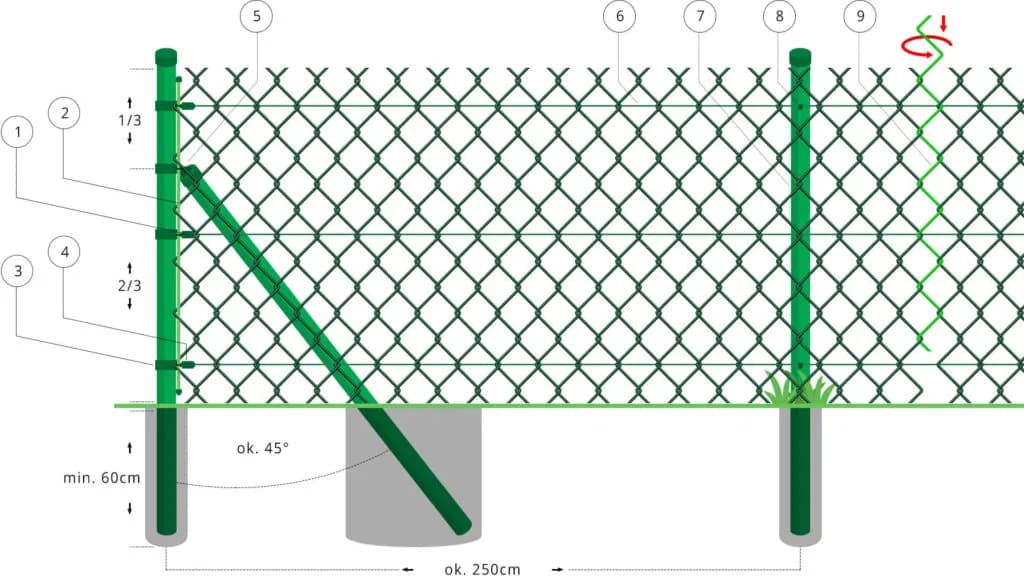 Jak zrobić płot z siatki - proste kroki, które ułatwią budowę